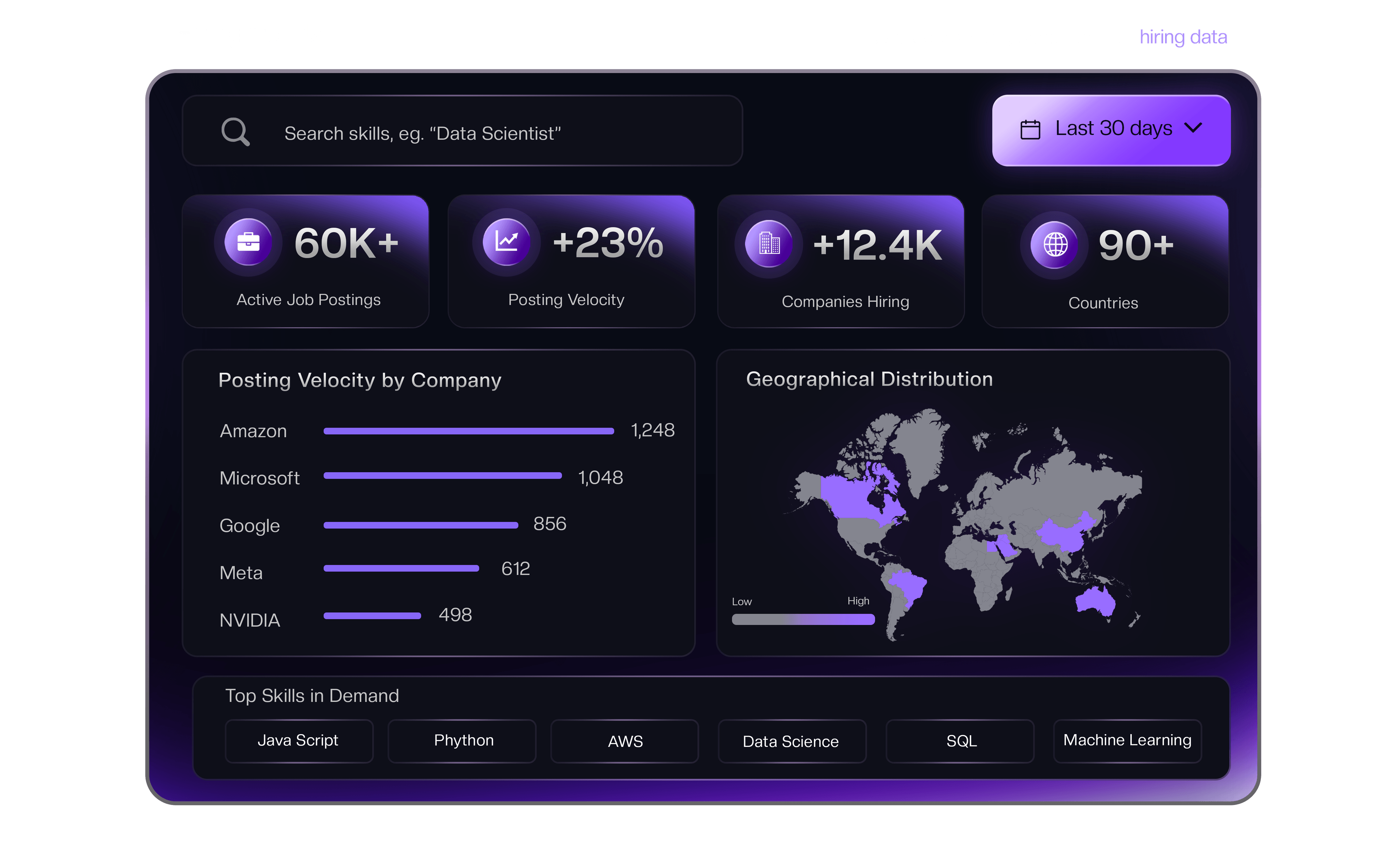 Market research — Workforce intelligence from live hiring data