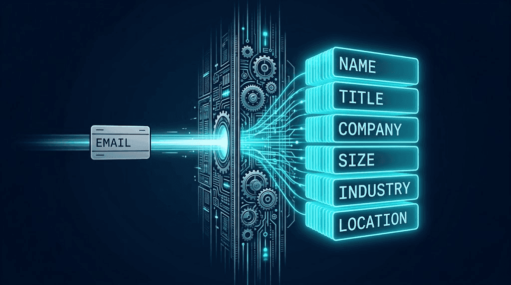 B2B Data Enrichment API: How It Works, Types, and How to Choose